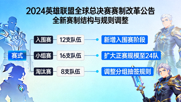 2024英雄联盟全球总决赛赛制改革公告新闻配图